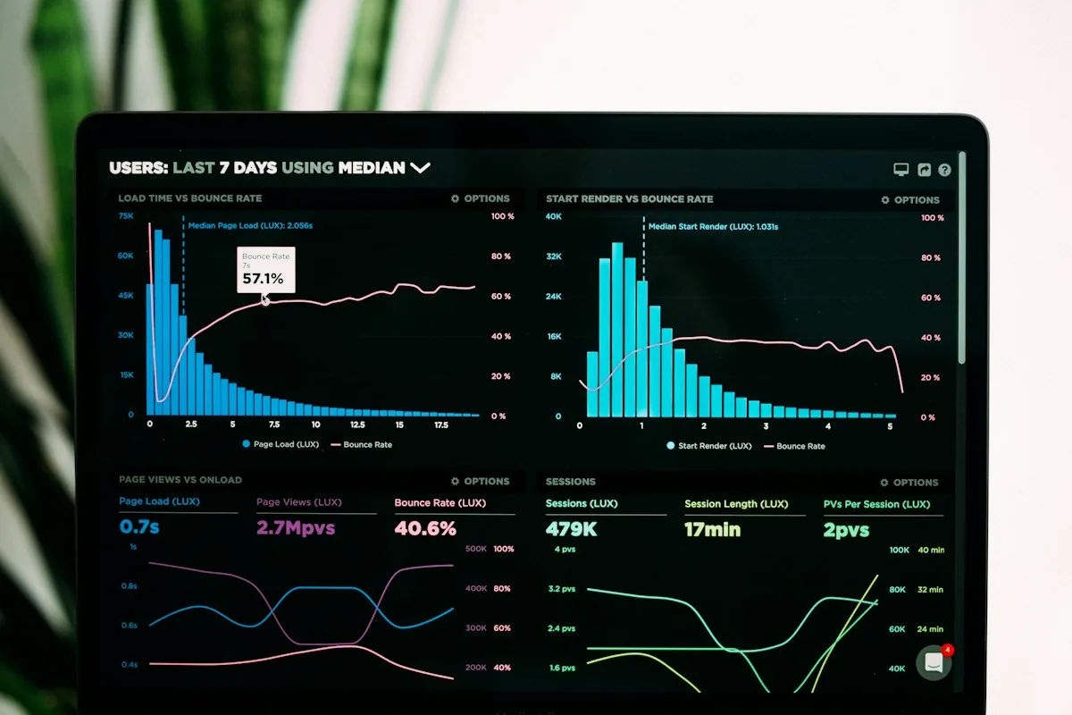 Software Analytics Dashboard Workspace
